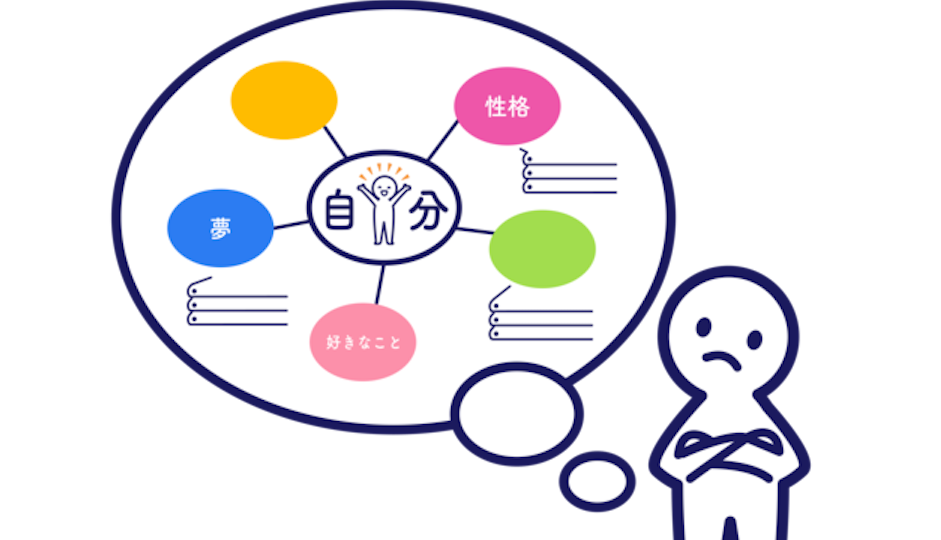 就活や障がいの理解に役に立つ”自己分析”をしてみようのイメージ画像