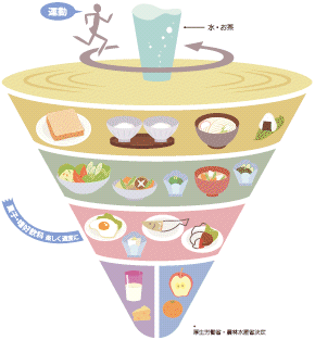 就労体力アップに必要な食事の管理のイメージ画像