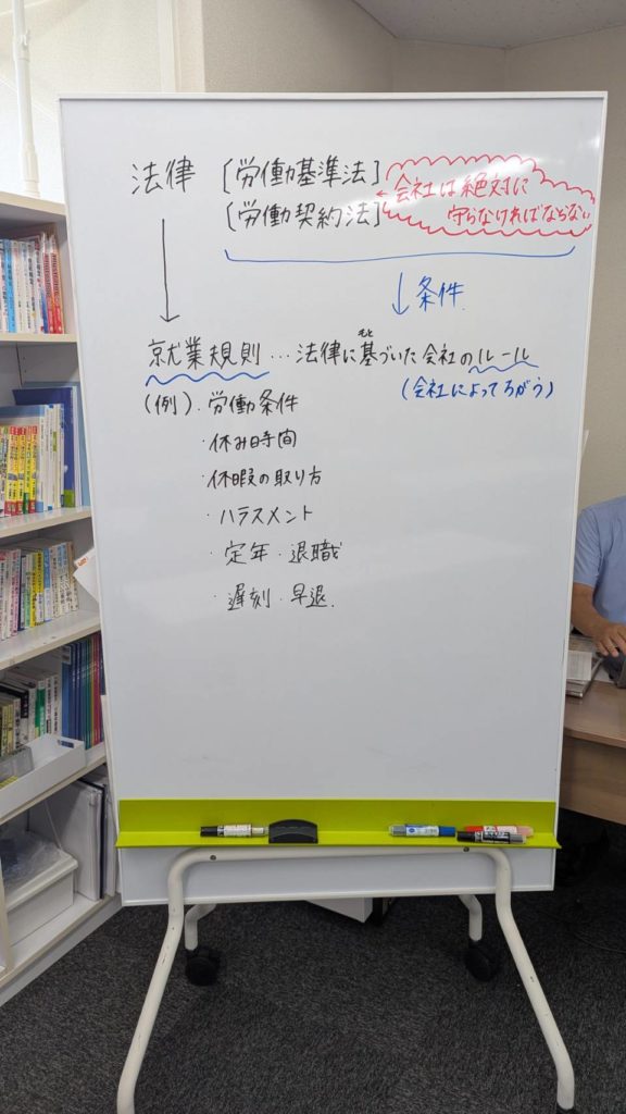働くために必要な就業規則についての講座を行いました👍～就労移行支援事業所　ラ・レコルト枚方でおこなっている精神疾患や発達障害、知的障害の方へのサポート～のイメージ画像
